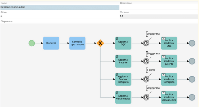 Screenshot 2025-09-22 at 17-30-43 Partner day 2025_ Presentazione Extra Tag.pdf.png