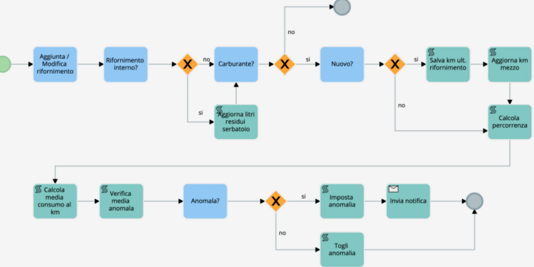 Screenshot 2025-09-22 at 17-47-31 Partner day 2025_ Presentazione Extra Tag.pdf.png