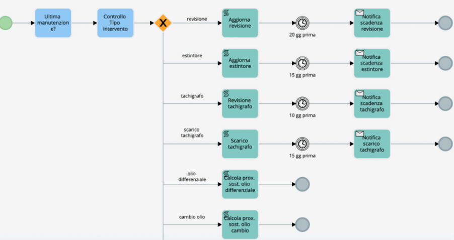 Screenshot 2025-09-22 at 17-51-39 Partner day 2025_ Presentazione Extra Tag.pdf.png