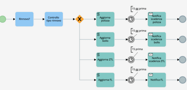 Screenshot 2025-09-22 at 17-55-07 Partner day 2025_ Presentazione Extra Tag.pdf.png