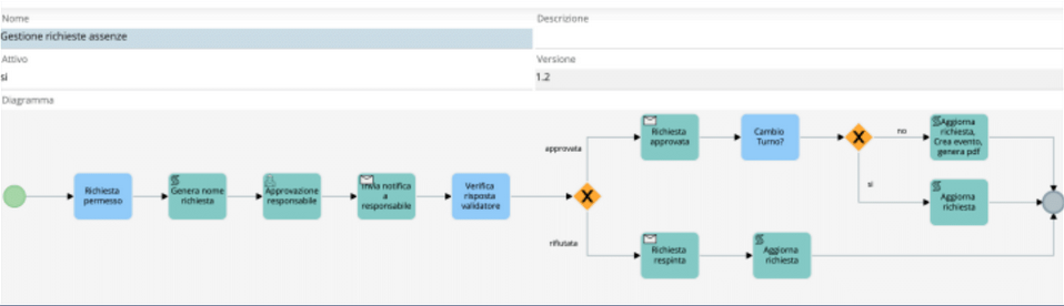 Screenshot 2025-09-22 at 18-05-53 Partner day 2025_ Presentazione Extra Tag.pdf.png